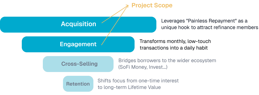 Project scope