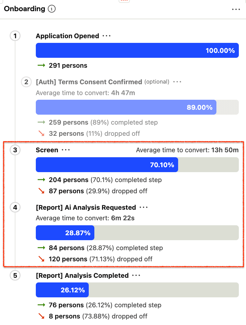Onboarding funnel