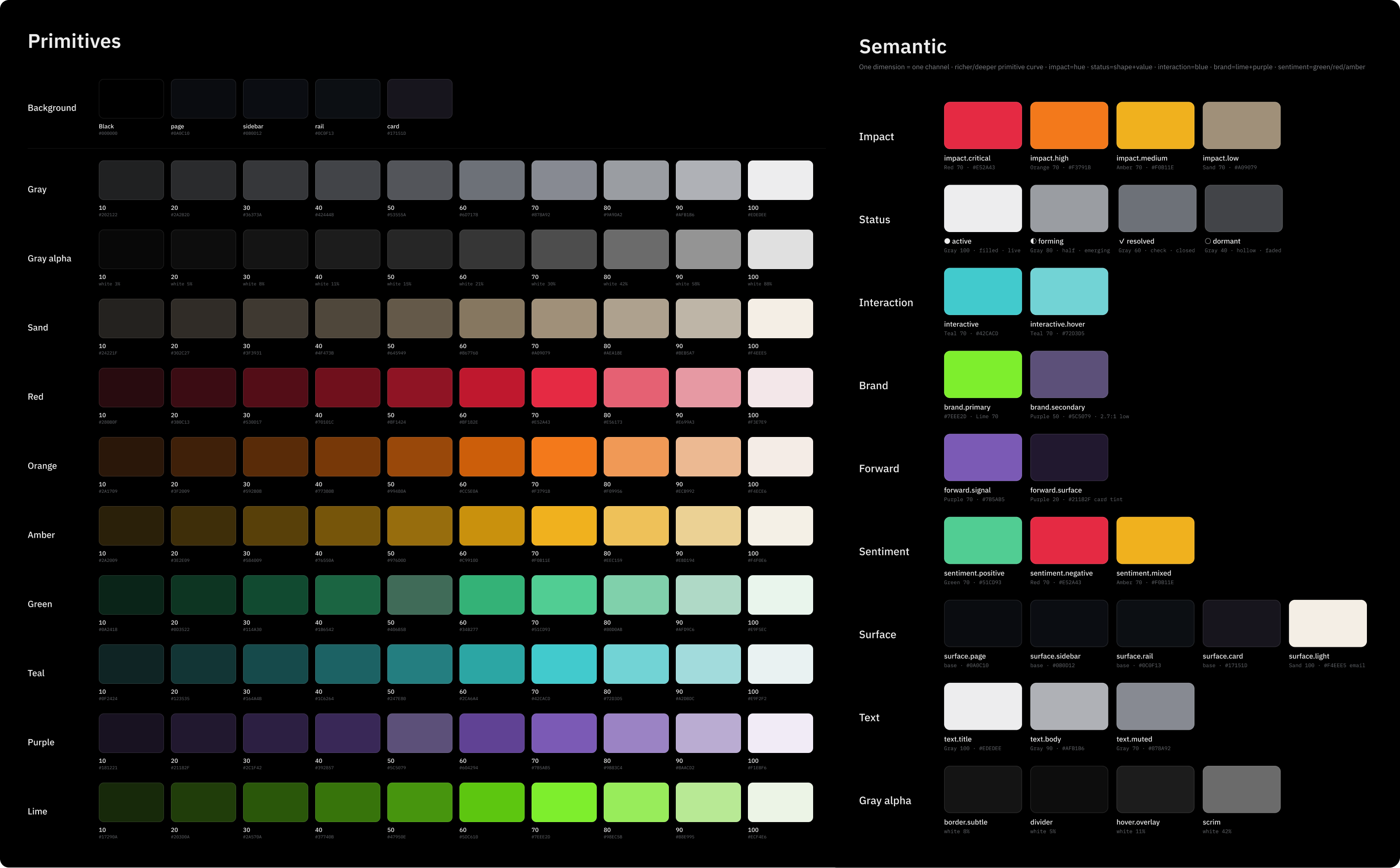 Primitive and semantic color token sheets in Figma