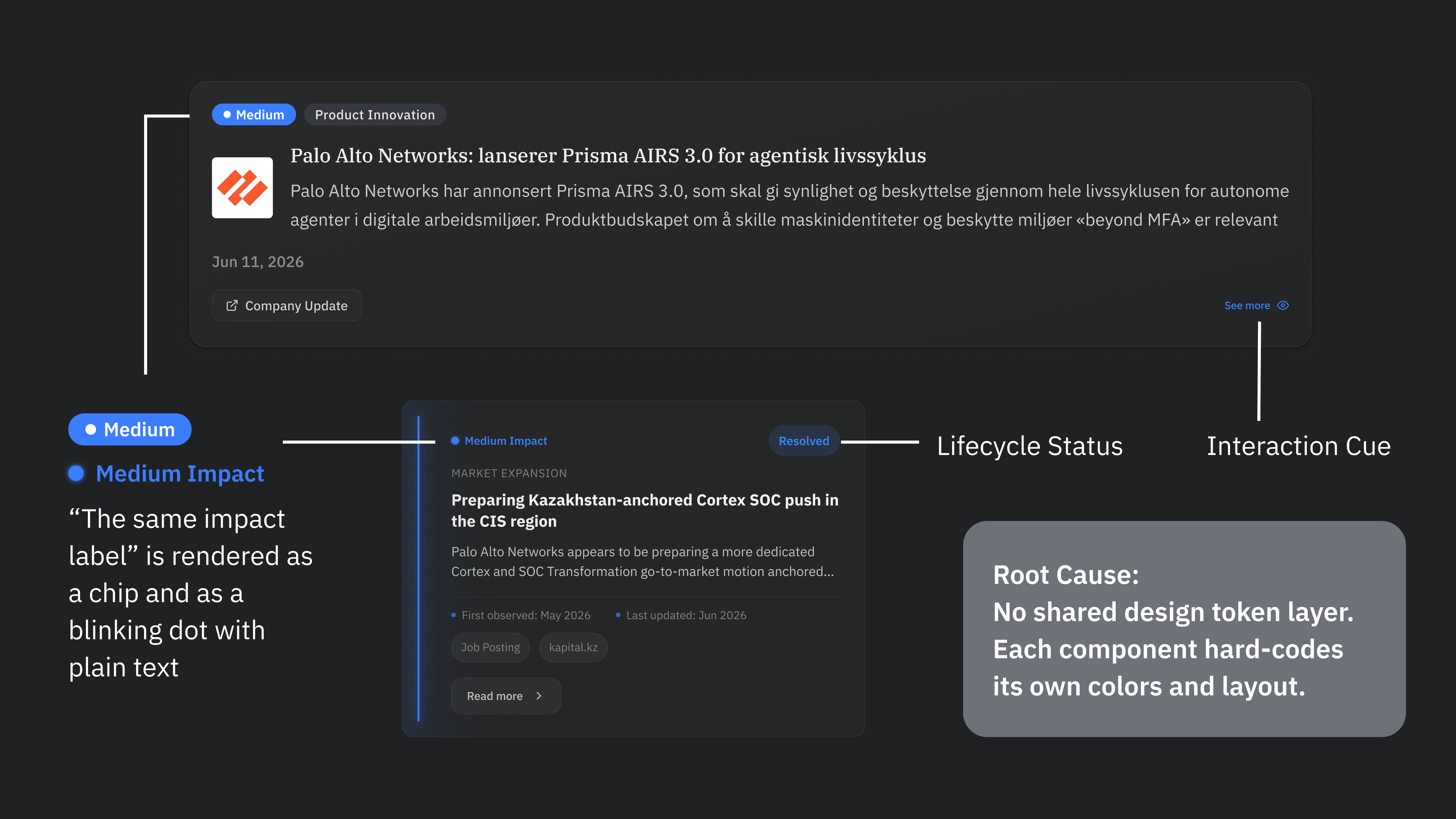 Blue used for multiple roles across the dashboard with no semantic distinction